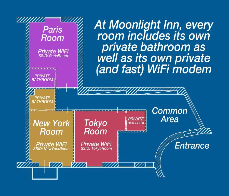 Moonlight Inn Guesthouse Roma Esterno foto